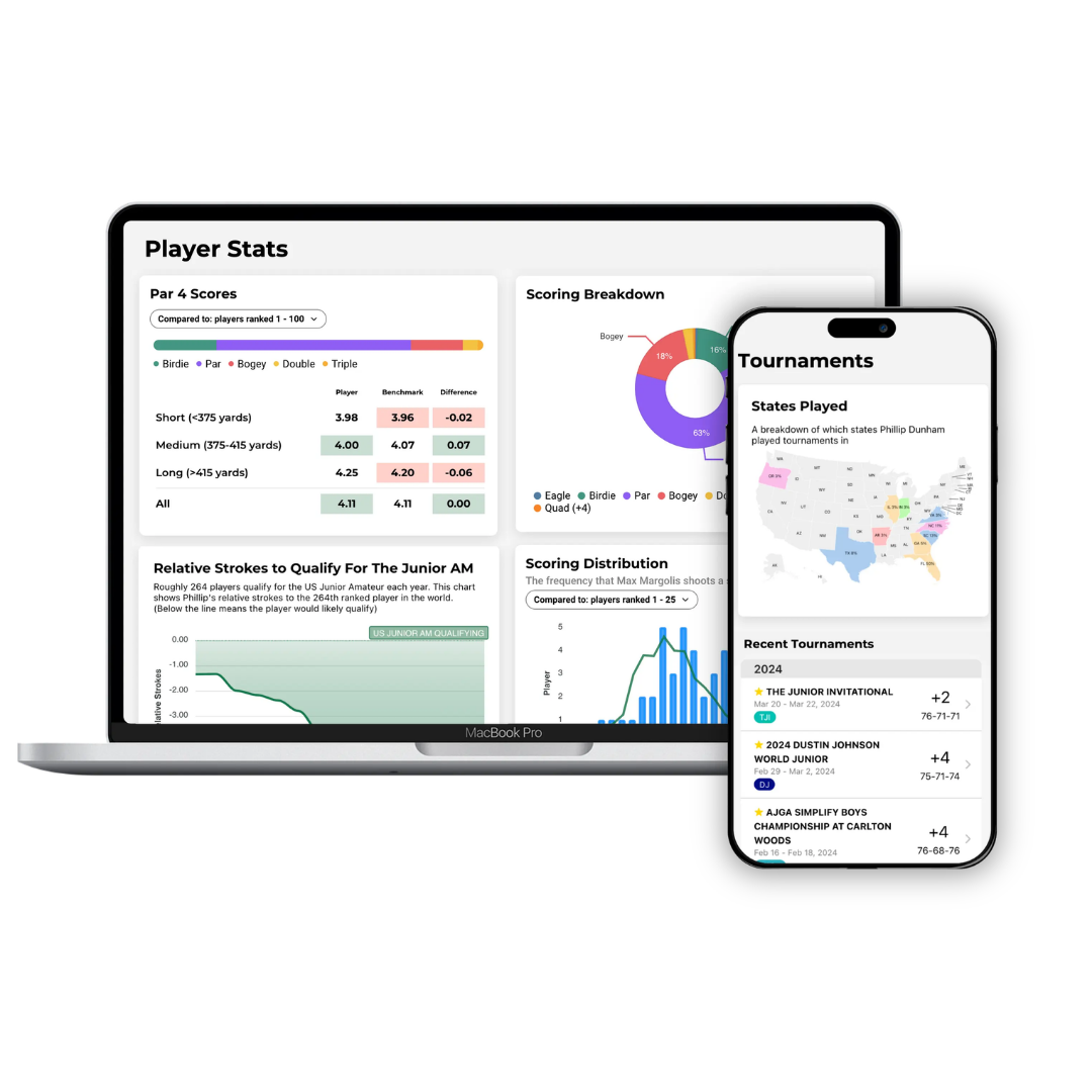 TUGR Rankings Platform